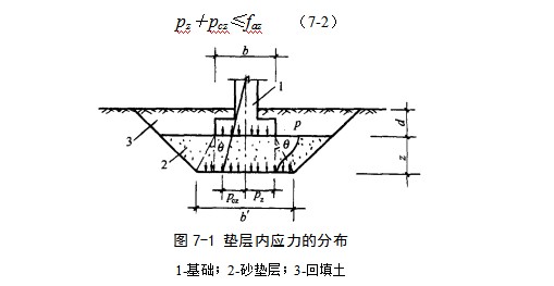 固安地基处理